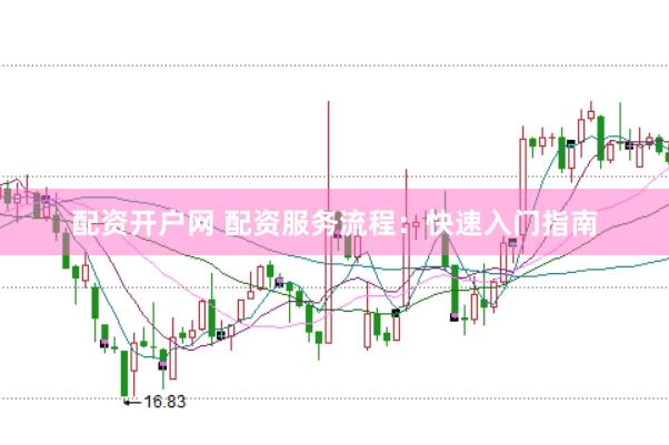 配资开户网 配资服务流程：快速入门指南
